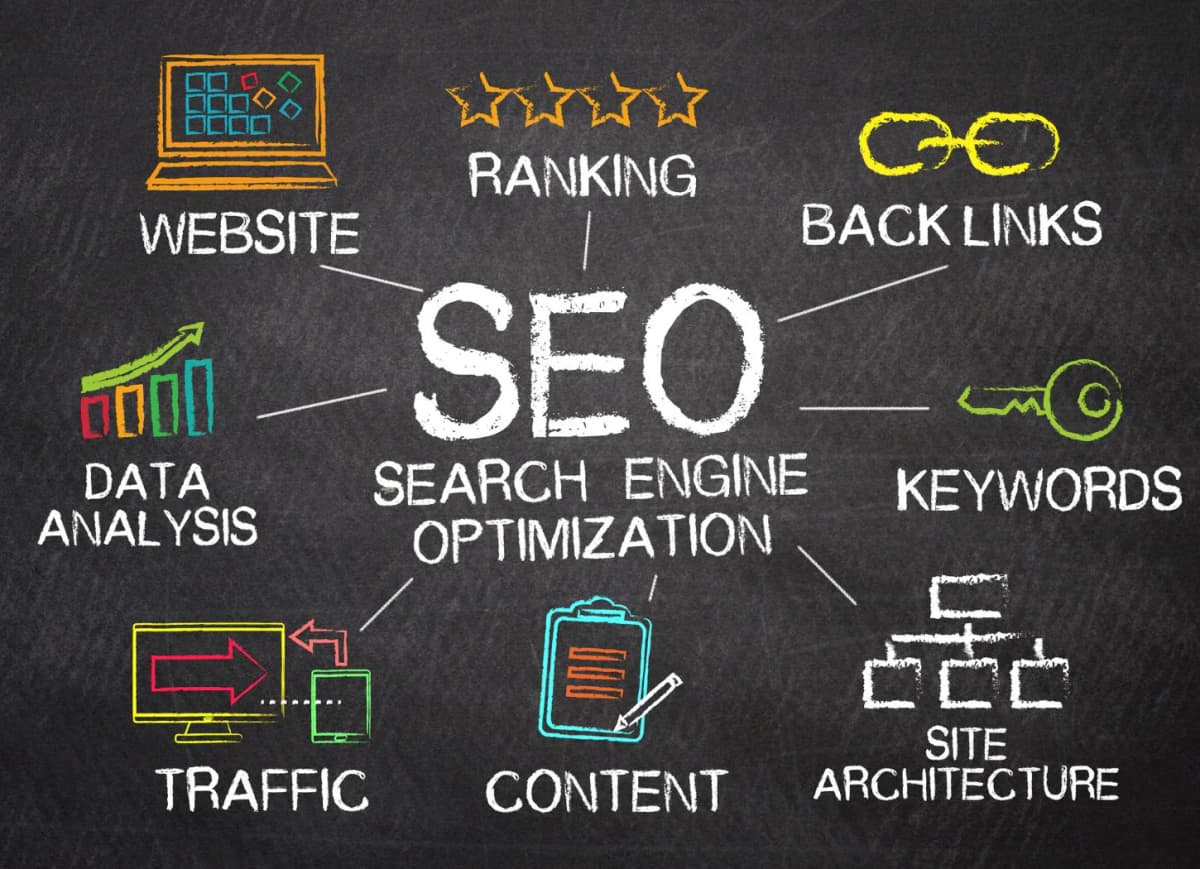 SEO and Content Strategy for a Global Ceramic Coating Brand
