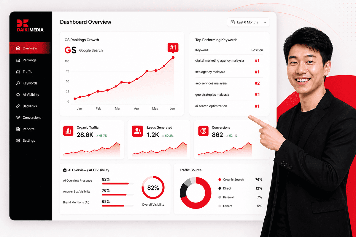 SEO Expert