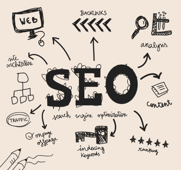 How to Build a Winning SEO Strategy for Your Digital Marketing Campaign?