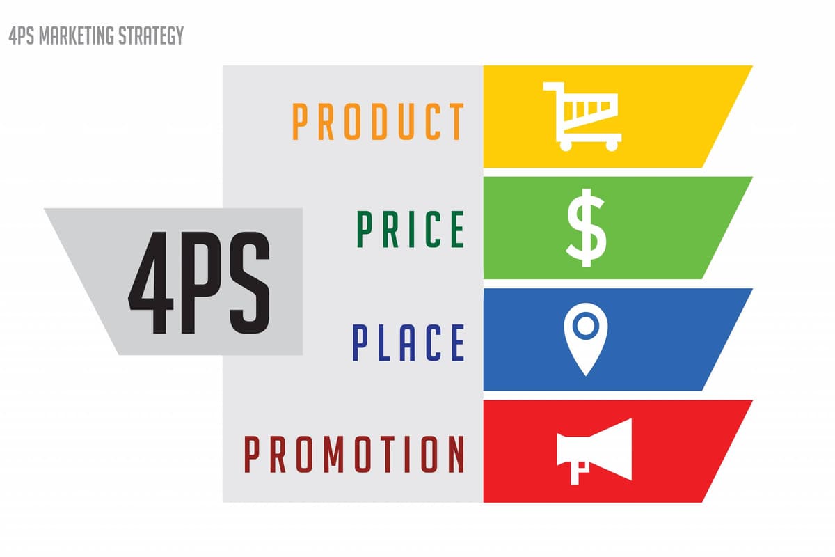 Understanding the 4Ps of Marketing