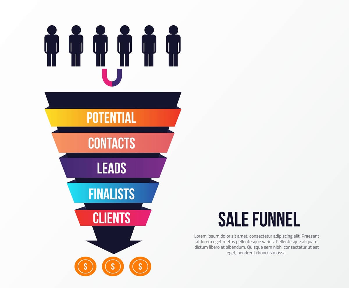 How to Build an Effective Funnel Design?