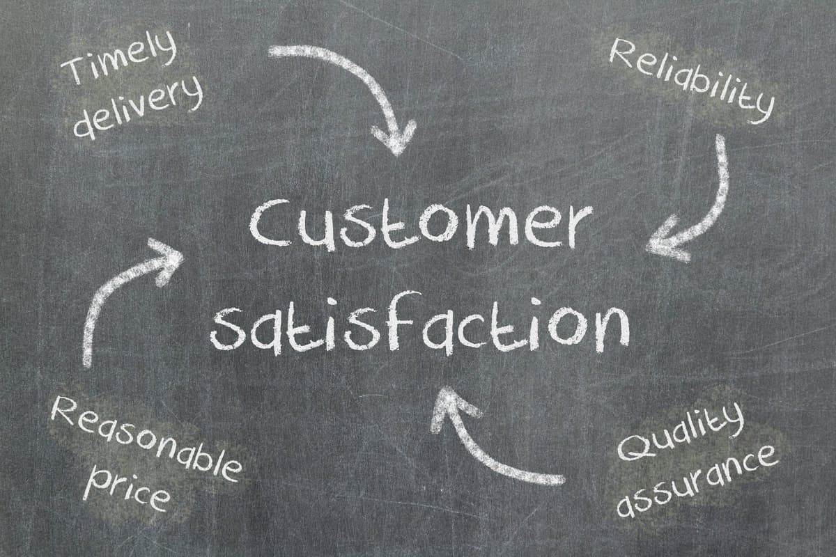 How Important is Customer Satisfaction?