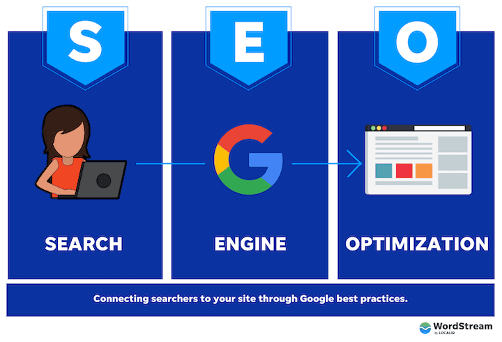 Leading Causes Why Your SEO Isn’t Working