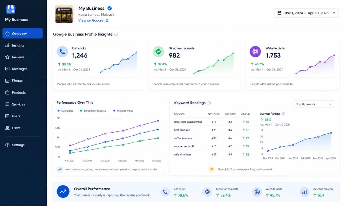 Local SEO results — traffic and ranking data