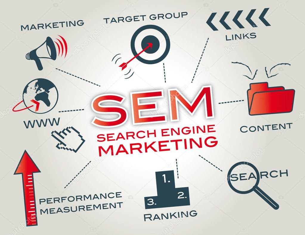 What is SEM? & Tips to Increase ROI using Google Ads